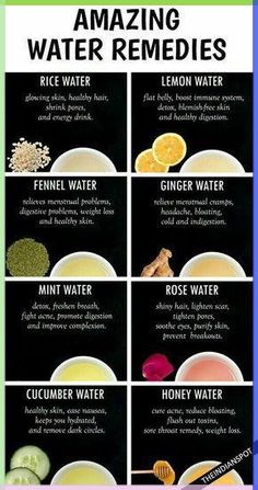 Throat Remedies, Mint Water, Cucumber Water, Ginger Water, Herbal Recipes, Homemade Drinks, Exercise Tips, Food Nutrition, Healthy Digestion