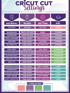 the cricut cut sewing chart with instructions for how to sew and how to use it