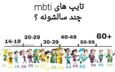 Mbti Charts, Intp T, Infj Mbti, Mbti Memes, Fairytale Aesthetic