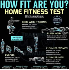 a poster showing how to do the home fitness test