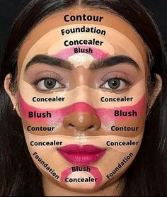 Makeup Charts Face Tutorials, Makeup Template Face, Makeup Placement Face, Face Contouring Makeup, Makeup Steps