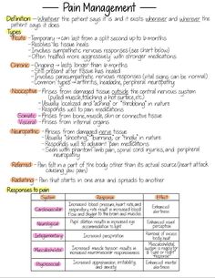 an image of the main stages of pain management