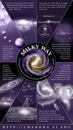 the milky way poster is shown with many different planets and their names in purple tones