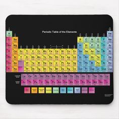 an image of a colorful table with the names and symbols for each element in it