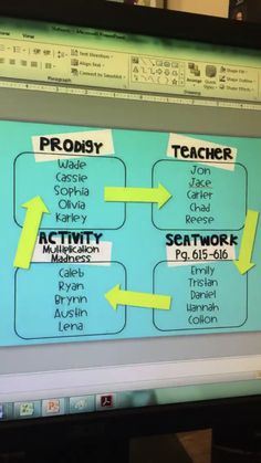 a computer screen with an activity diagram displayed on it's display area and arrows pointing in different directions