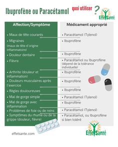 an info sheet describing the different types of medicationss and what they are used to treat