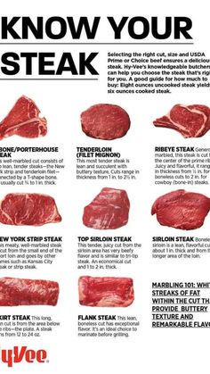 an advertisement with steaks on it that says, what to know about steak?