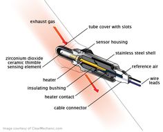 the structure of a rocket with labels on it