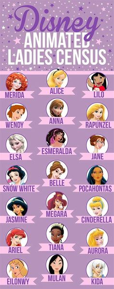 the disney princesses names and their meaningss are shown in this cartoon style poster