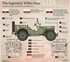 Jeep Cj5 Restorations, Cj5 Jeep, Jeep Wrangler Models, Mobil Off Road, Army Jeep, Jeep Gear, Mobil Rc, Jeep Stickers, Cj Jeep