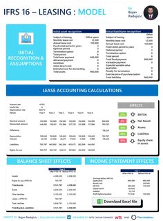 an invoice form with the words ifrs 16 - leading model