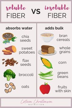 Dietary Fiber Foods, Fiber Foods List, Eating Too Much, Baking Powder Uses, Fiber Diet, Fiber Supplements, High Fiber Diet, Fiber Rich Foods, High Fiber Foods