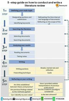 the steps to writing a literature text