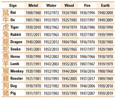 the chinese zodiac sign for water and fire