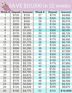 a table with prices for different items and numbers on the top one is $ 10, 000 in 5 weeks