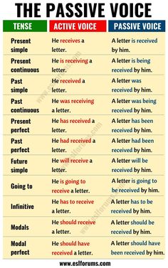 the passive voice poster with two different words on each side and an image of another word in