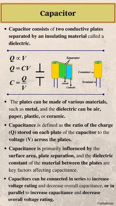 the capacitor consists of two conduct plates separated by an insulating material called