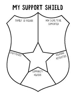 an image of a shield with the words, my support shield on it and four sections labeled