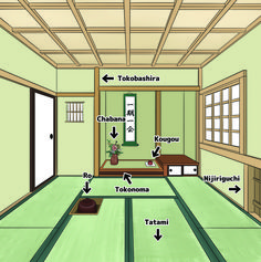 the inside of a japanese house with all its features labeled