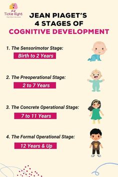 Jean Piaget's Stages Of Cognitive Development Piaget's Theory Of Cognitive Development, Childhood Development Stages, Clinical Social Work Exam, Language Acquisition Theories, Social Work Exam