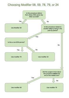 Cpt Modifiers Cheat Sheet, Cpt Coding Guidelines, Medical Coding Modifiers, Medical Billing And Coding Cheat Sheets 2023, Cpc Exam Cheat Sheet, Medical Billing And Coding Study Guides, Medical Billing And Coding Cheat Sheets, Medical Coding Cheat Sheet, Medical Coding Classes