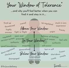 Window Of Tolerance, The Body Keeps The Score, Secure Relationship, Somatic Experiencing, Counseling Psychology, Mental Health Therapy, Mental Health Counseling, Counseling Activities, Writing Therapy