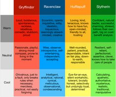 the color scheme for different types of words