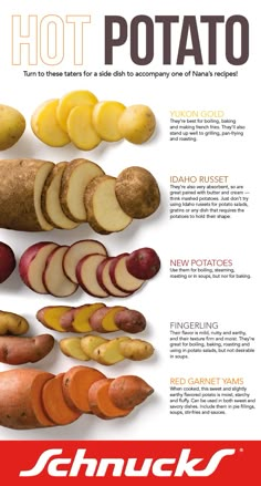 a poster with different types of potatoes and other vegetables on it's side, including carrots, potatoes, turnips, and sweet potatoes