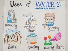 a poster with different types of water written on it and pictures of people washing their hands