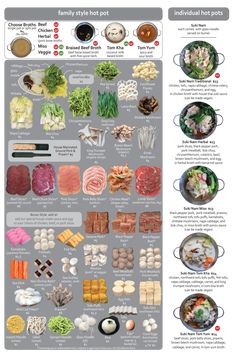 an info sheet showing the different types of vegetables and meats that are in this image