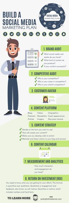 the ultimate guide to build a social media marketing plan for your business info graphic design