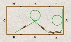 the diagram shows how to use scissors and needles