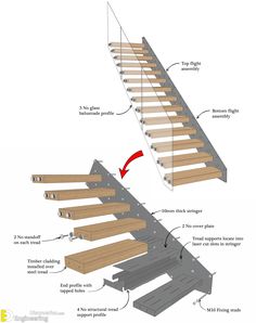 the steps are made from wood and have different parts labeled in red arrow pointing to them