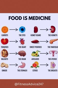 #BestNaturalRemedies Food Is Medicine, Health Facts Fitness, Makanan Diet, Home Health Remedies, Herbs For Health, Health Knowledge, Good Health Tips, Natural Health Remedies