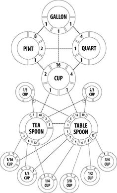 the tea spoon diagram for each cup