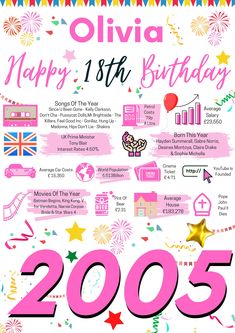 a poster with the names and numbers for birthdays