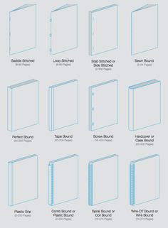 the different types of binders are shown in this graphic diagram, which shows how to use