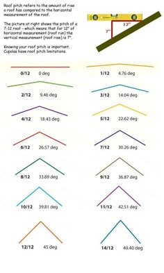 an image of different colored pencils with numbers and measurements on them, all labeled in the