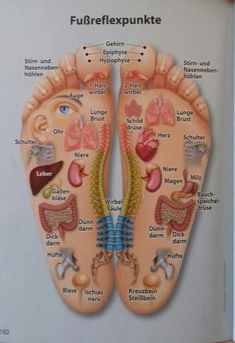 Punkty Spustowe, Full Body Massage Techniques, Reflexology Foot Chart, Foot Reflexology Massage, Body Massage Techniques, Latihan Dada, Bolesti Chrbta, Hand Reflexology, Massage Therapy Techniques