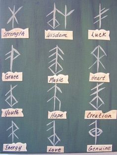 an art project with arrows and words written in white on a green background that says,