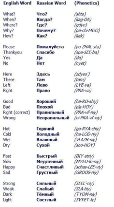 the english and russian words in different languages