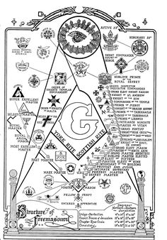 an image of the masonic symbol with all seeing eye and other symbols surrounding it in black and white