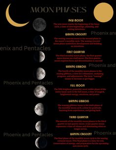 the phases of the moon for each phase, and how they are used to describe them