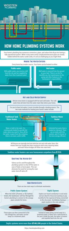 an info sheet describing the different types of pipes and piping systems in the world