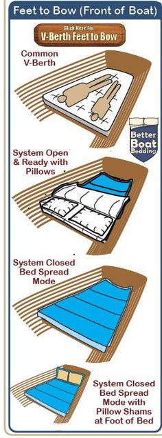 instructions for how to use the boat bed