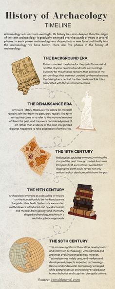 History of Archaeology - timeline - inforgraphic Archeology Notes, Archaeology Student Aesthetic, Ancient History Aesthetic, Archeology Facts