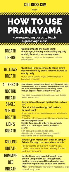 how to use pranayama poster with the words in english and spanish on it