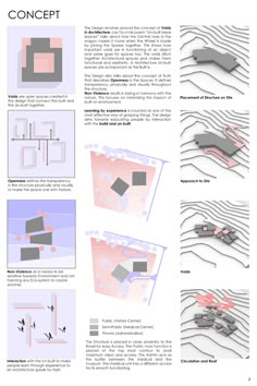 an info sheet with different types of architecture