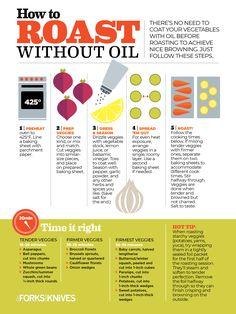 how to roast without oil info poster with instructions on how to roast and how to use it