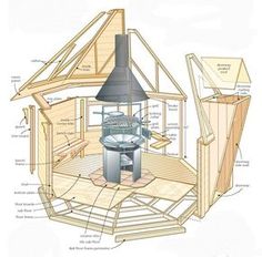 the inside of a wooden house with parts labeled